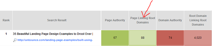 page linking domains