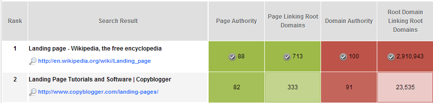 copyblogger seomoz report