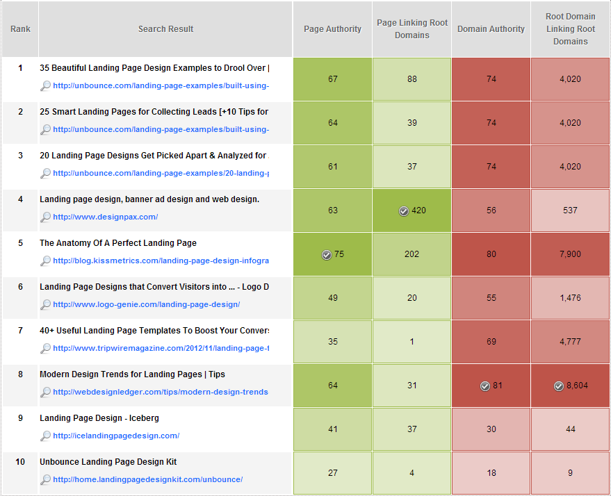 landing page design seomoz report
